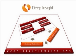 https://www.deep-insight.com website